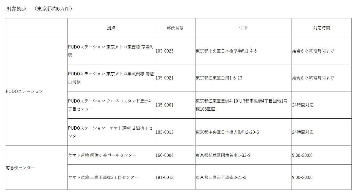 ヤマト運輸 梱包なし Pudoに持ち込むだけで発送できる実証実験を開始 Ecのミカタ