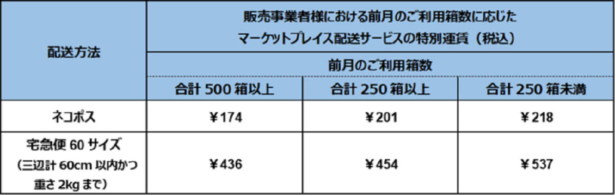 特別運賃の例（同一地域内）