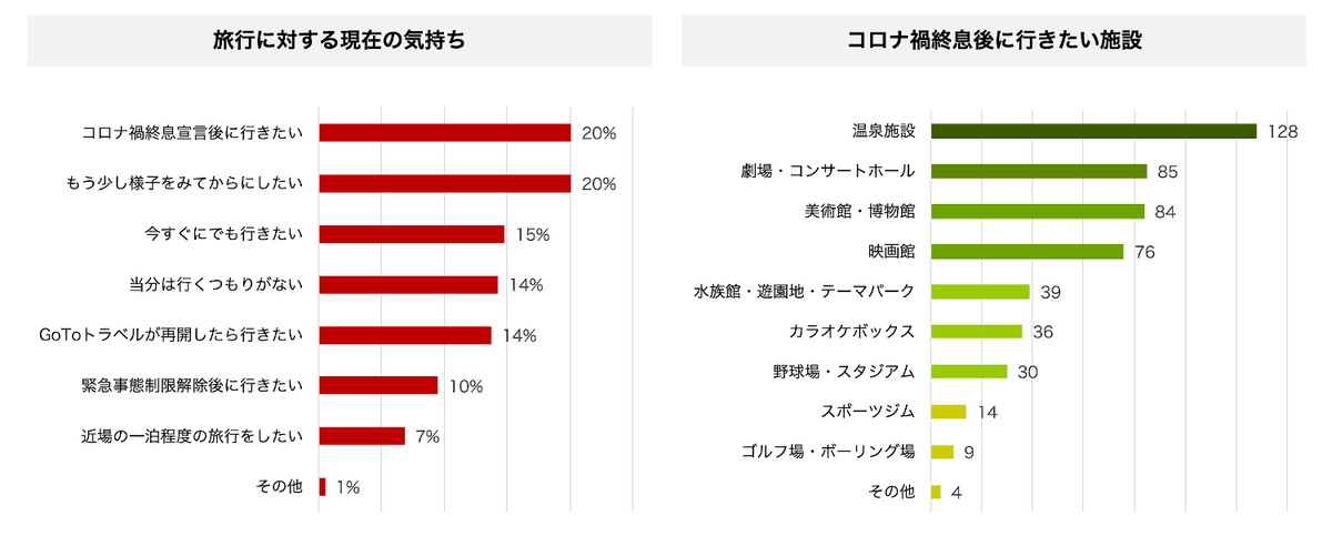 旅行、訪問したい施設