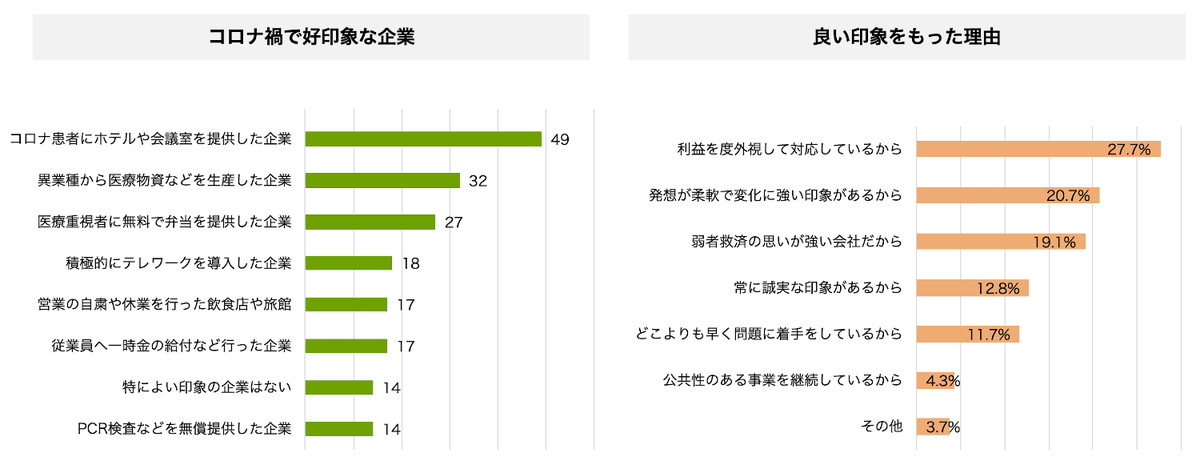 印象の良い企業、その理由