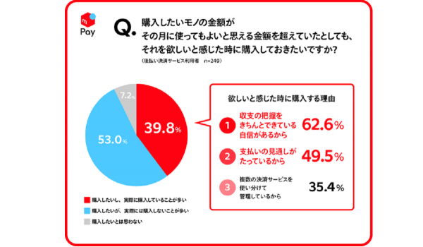 “フレキシブル消費”が台頭？メルペイが「消費と支払手段に関する調査」を実施