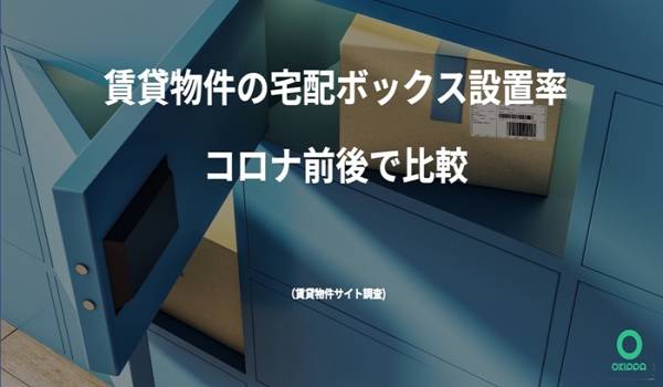 コロナ前後の賃貸物件の宅配ボックス設置率、 築浅・10万円以上物件で20ポイント以上増加 