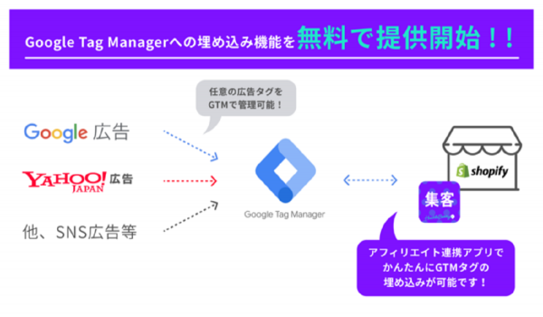 無料提供開始！Shopifyアプリ『アフィリエイト連携Googleタグマネージャー埋め込み機能』