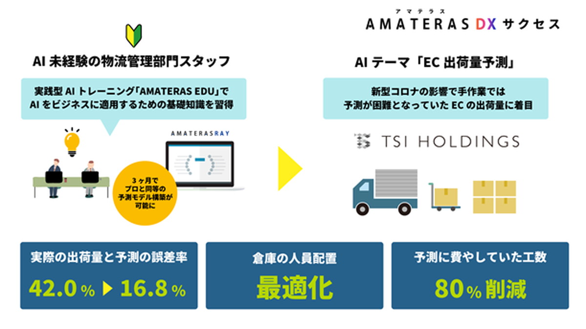 取り組み内容と採用の決め手