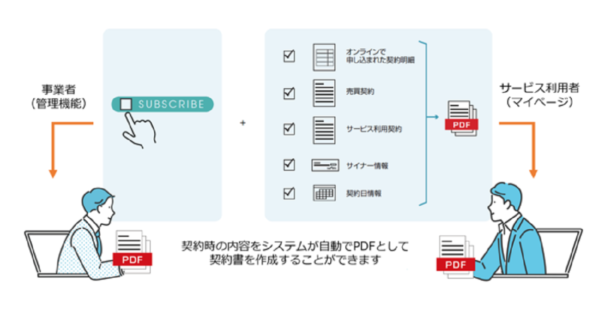 契約書作成機能の概要