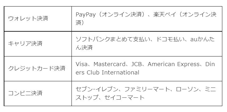 新たにPayPayとキャリア決済の継続課金に対応