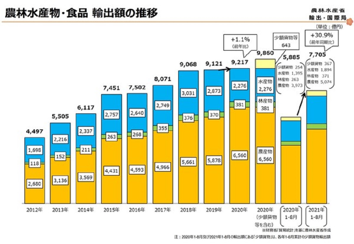 支援スピードと領域を加速度的に拡大する