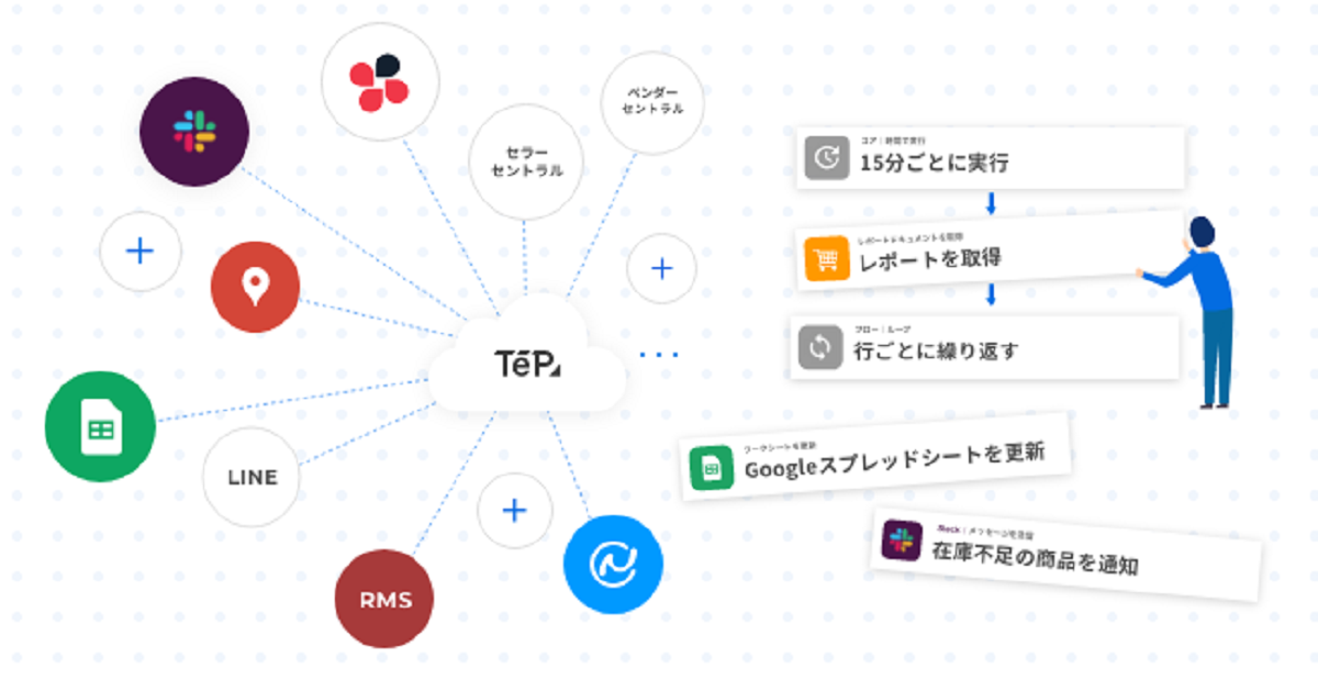 組み合わせで広がる可能性