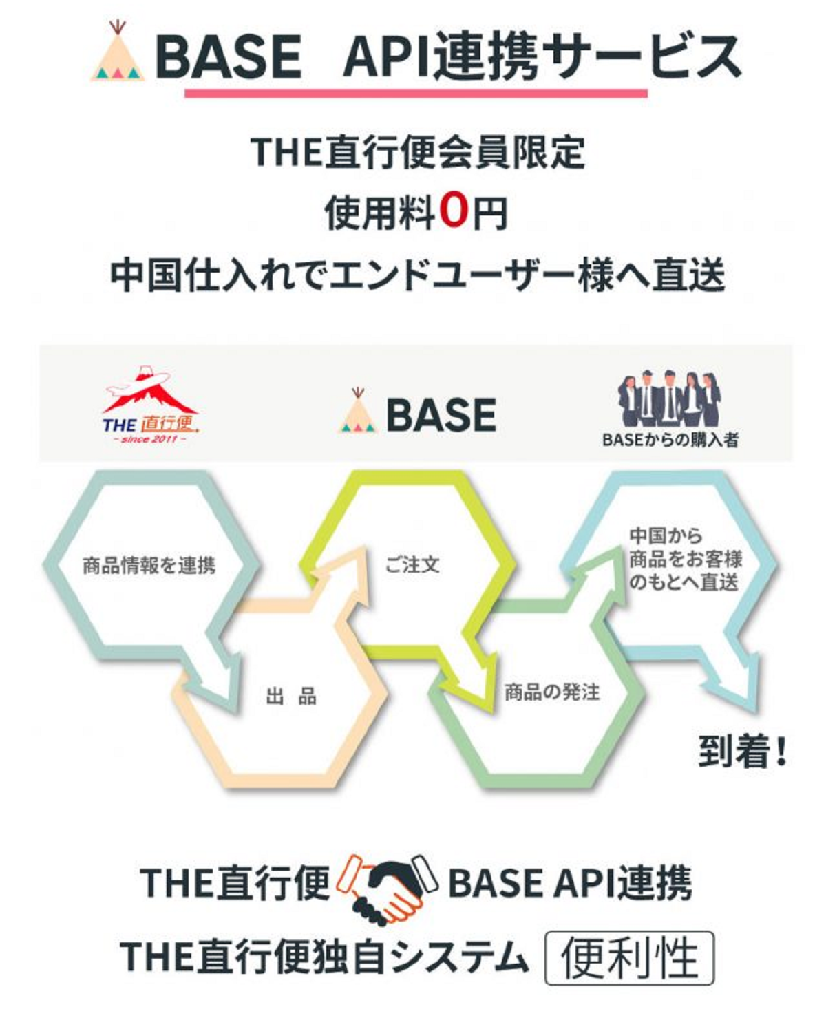 中国越境ECをワンストップで