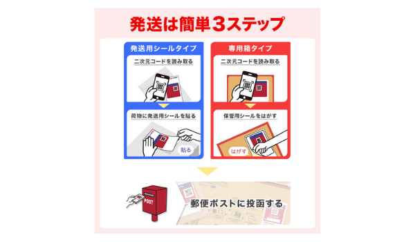 楽天「ラクマ」、宛名不要で郵便ポストに投函できる「ゆうパケットポスト」の取り扱いを開始