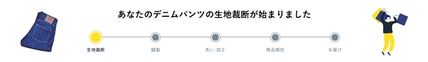 エンドユーザーも生産プロセスの把握が可能に