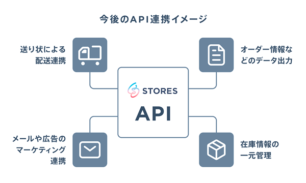 今後もAPI拡充を予定