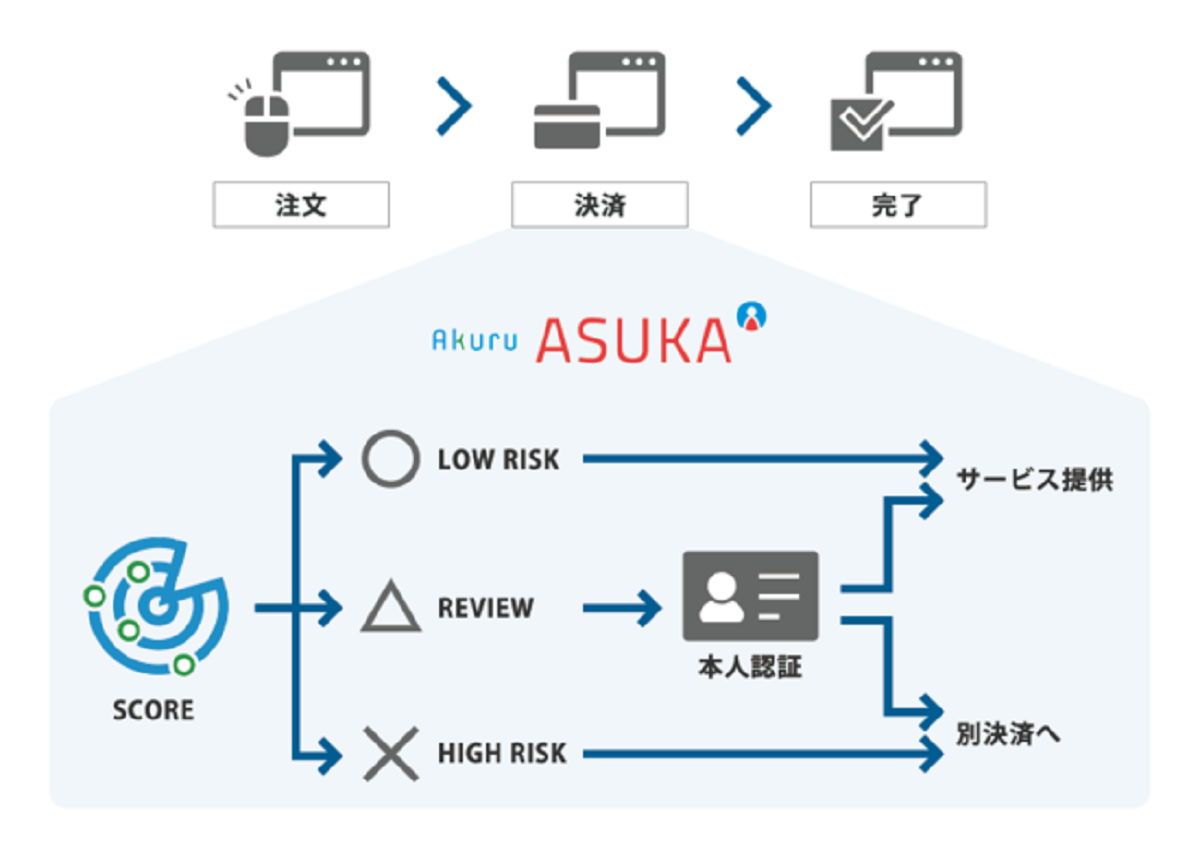 223.6億円のカード被害に対向