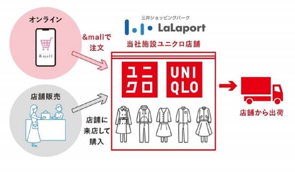 三井ショッピングパーク公式EC『&mall』にユニクロが参加　オムニチャネル化を推進