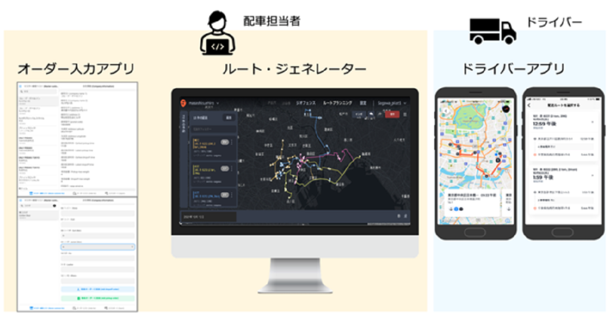 プロダクトの概要