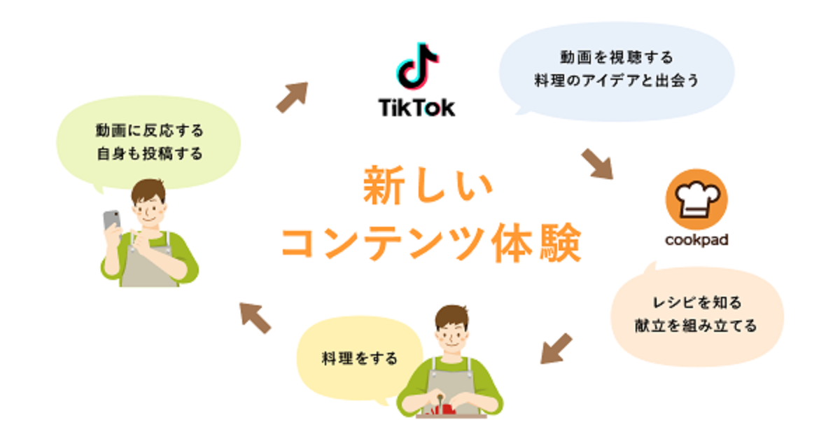 クックパッドリンク概要