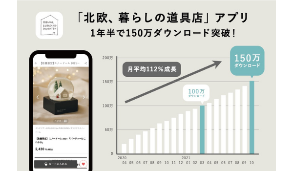 「北欧、暮らしの道具店」のアプリが1年半で150万DLを突破。年間売上1.7倍、EC売上の6割がアプリ経由になった要因とは？
