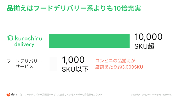 「クラシルデリバリー」のサービス特徴