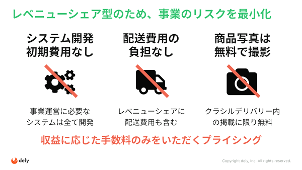 スーパーが「クラシルデリバリー」を導入するメリット