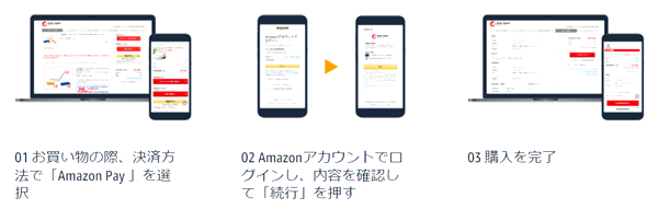 カゴ落ち防止や情報漏洩のリスク低減