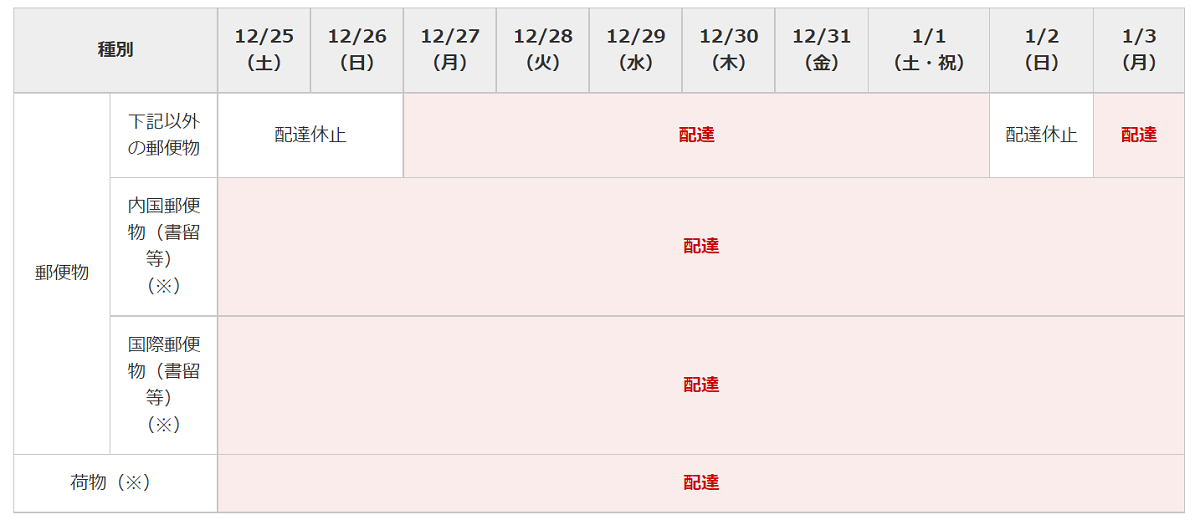 年末年始定形外郵便発送につきまして - 日用品/インテリア