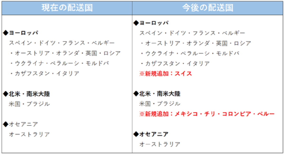 15ヶ国語に対応