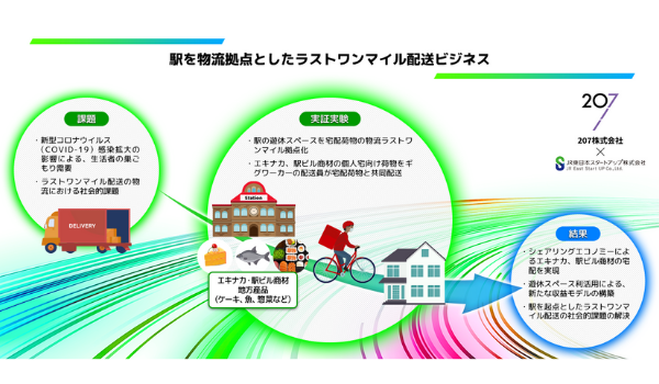 【JR東】駅を拠点としたラストワンマイル配送の実証実験を実施