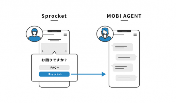 Sprocket、有人チャットサポートツール『MOBI AGENT』と連携開始