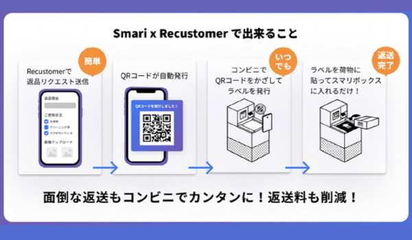 返品自動化ツール『Recustomer』がSMARIと連携　ローソン物流網を活用して返品フローをよりスムーズに