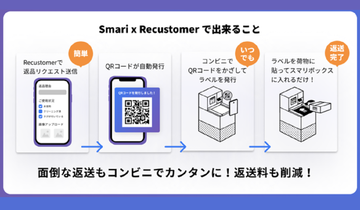 返品自動化ツール『Recustomer』がSMARIと連携 ローソン物流網を活用し