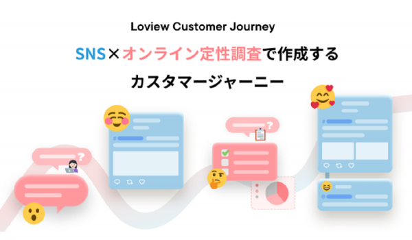 Twitterを活用してカスタマージャーニーを作成する『Loview Customer Journey』の提供を開始