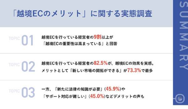 9割以上が「越境ECの重要性が高まっている」【Shopee調査】