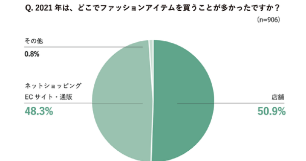 ストア 服かう 東京 どこ