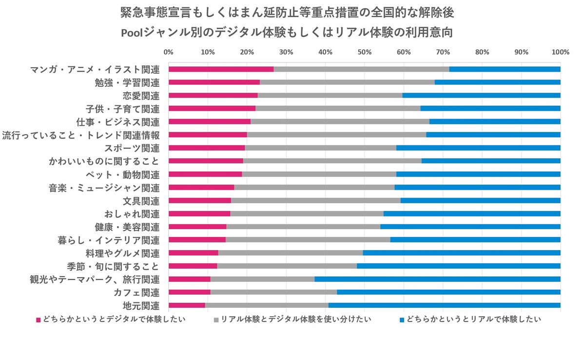 新しい生活様式がもたらした人生観や考え方の変化