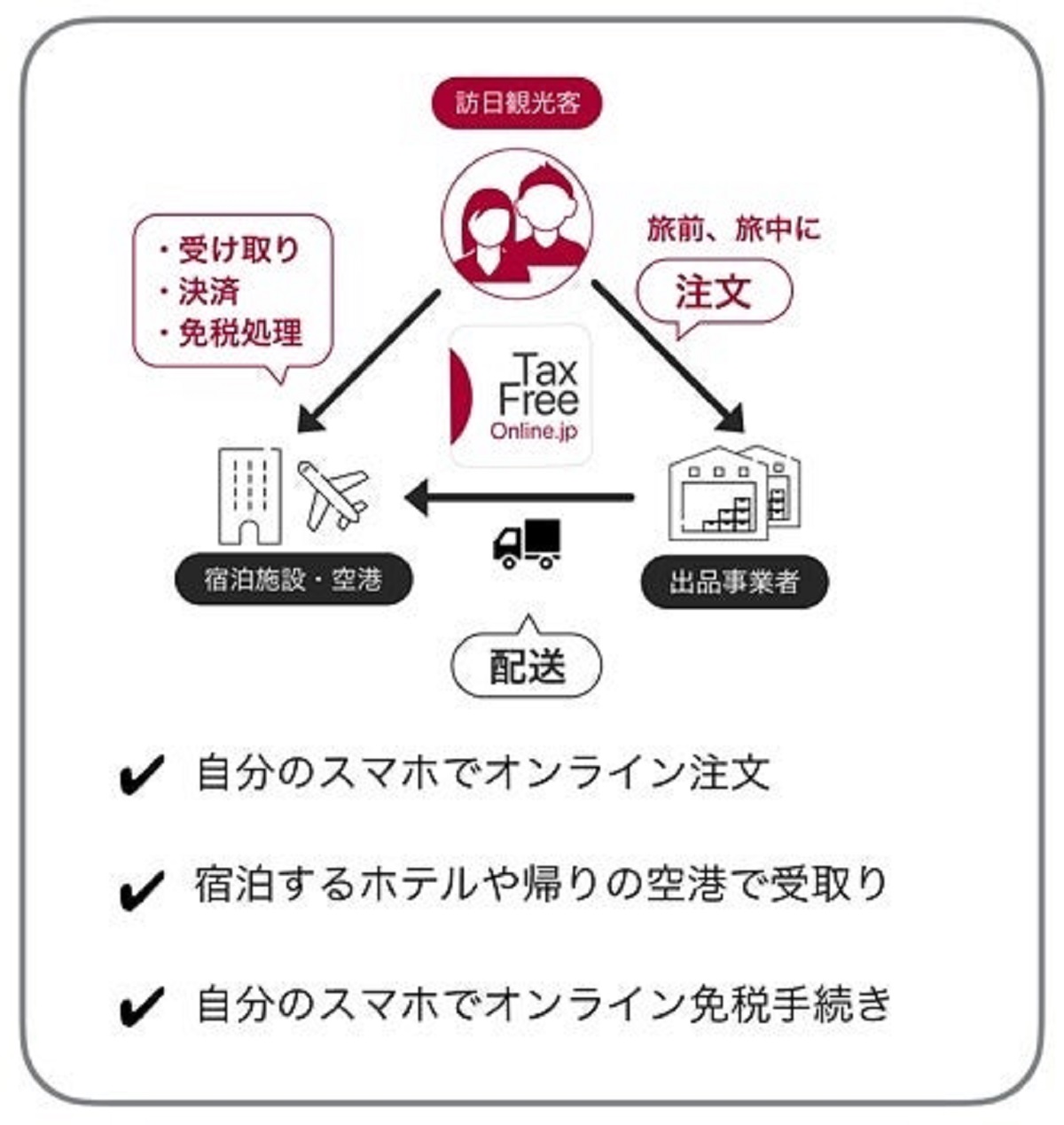 ＴＦＯでの事業概要