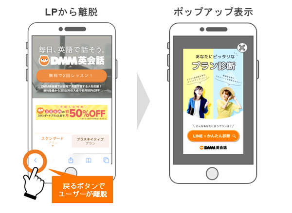 新規顧客を獲得する仕組み