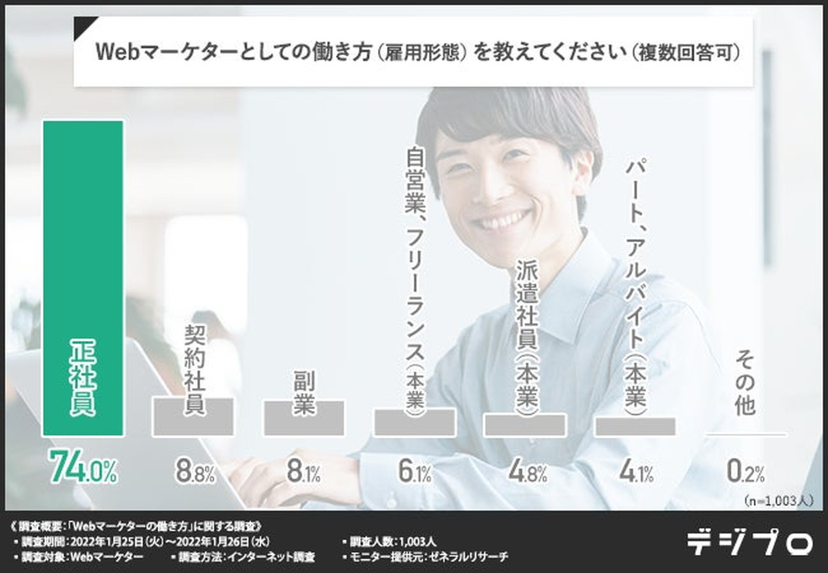 目指したきっかけとワークスタイル