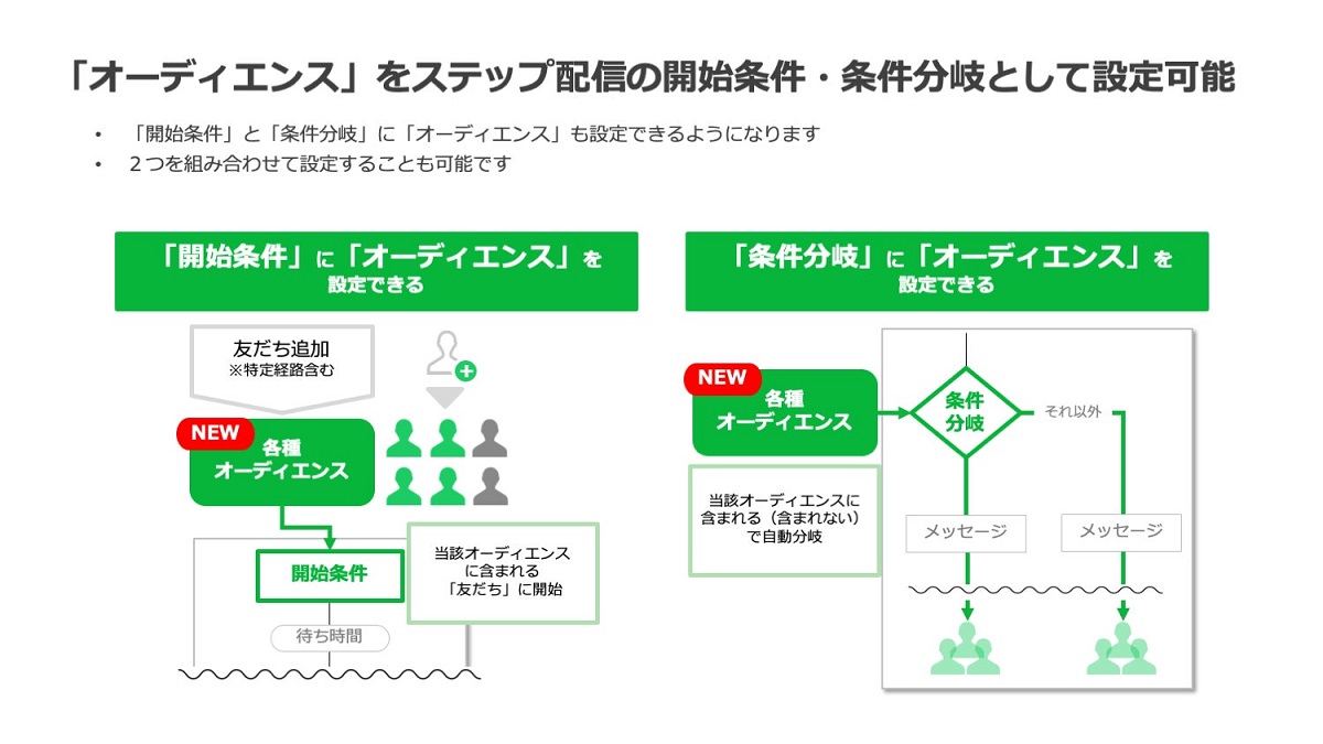 新機能の概要