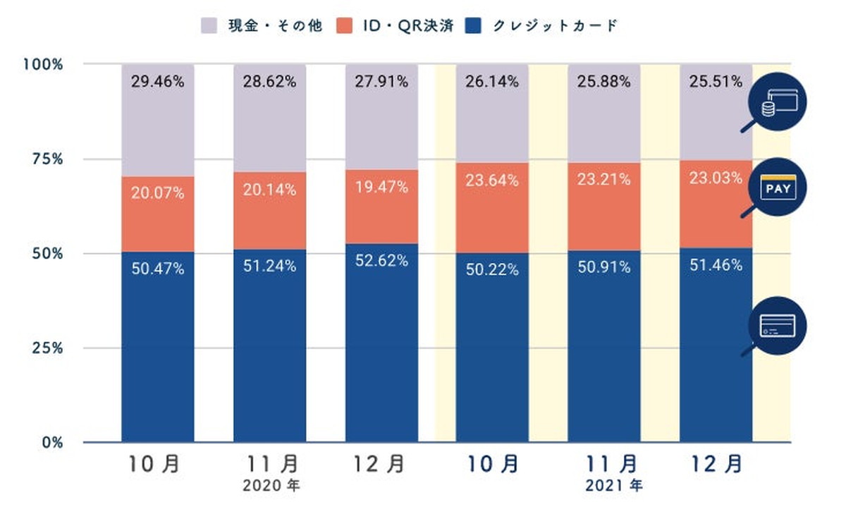 決済手段の変化