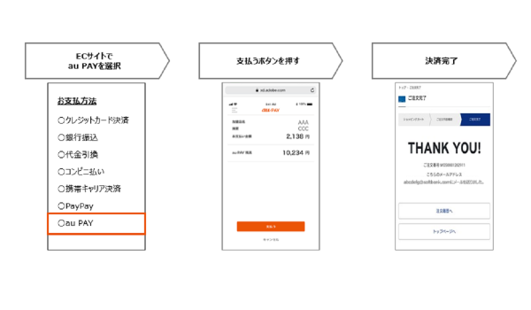【ソフトバンク×au】SBPSオンライン決済サービスがau PAYに対応　あらたに会員数約2,830万人へアプローチ可能に
