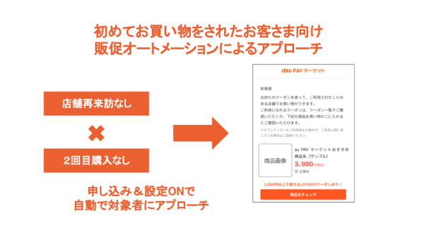 au PAY マーケット、購入歴のあるユーザーに再購入を促す「自動販促オプション」追加機能の提供を開始