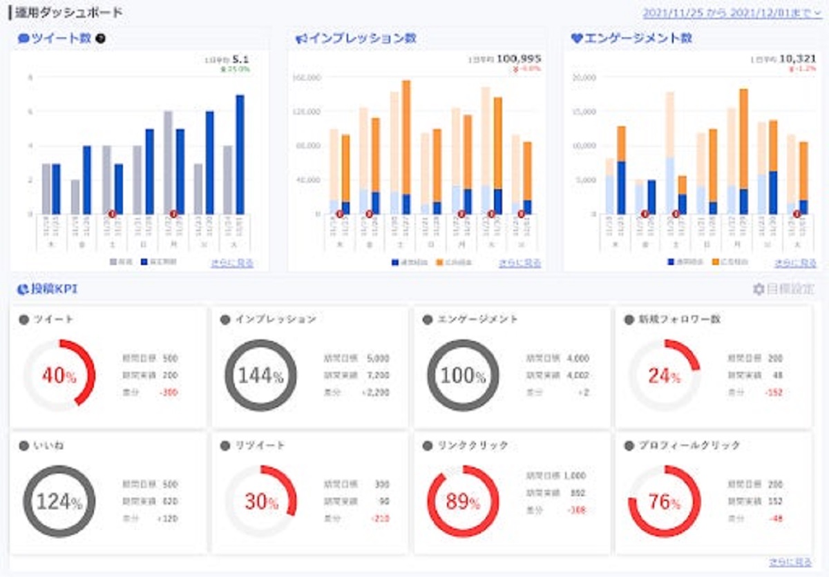 機能の特徴
