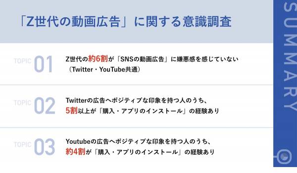 Z世代の約6割「Twitter＆YouTubeの動画広告に嫌悪感なし」【Candee調べ】
