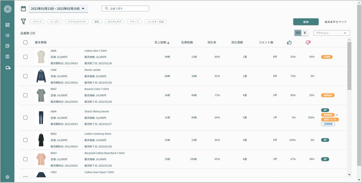 futureshop・POS・WMSのデータを元に自動分析