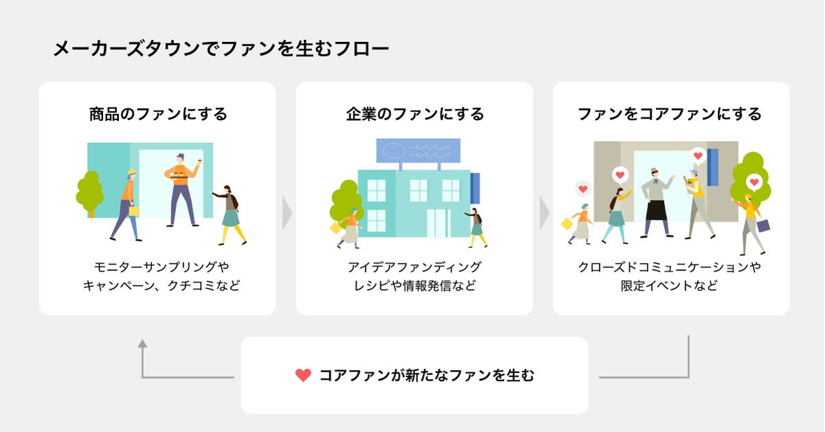 双方向で向き合うコミュニケーションが必要