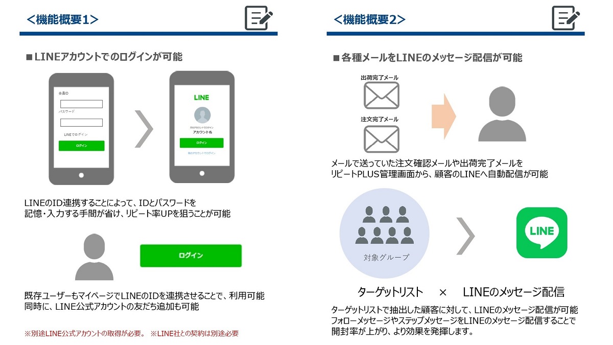 EC事業者が実現できること