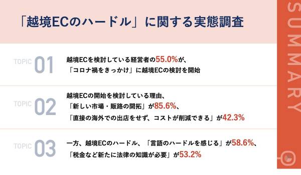 【ショッピー調査】91.0%が越境ECサイトの活用に興味、一方でハードルも