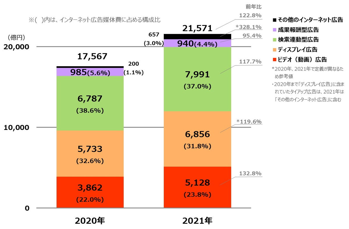 電通広告年鑑 平成２０・２１年版/電通/電通（大型本） 書籍・出版物 - Knowledge & Data（ナレッジ&データ） - 電通