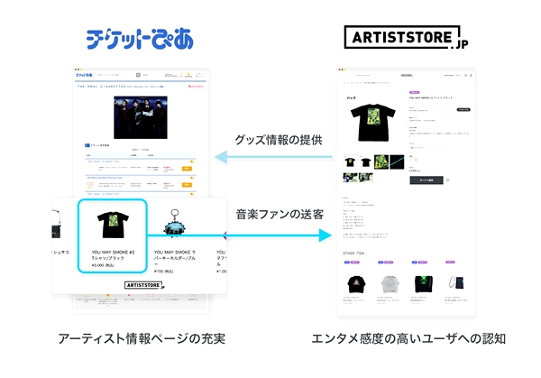 「ARTISTSTORE.JP」の趣旨にぴあが賛同