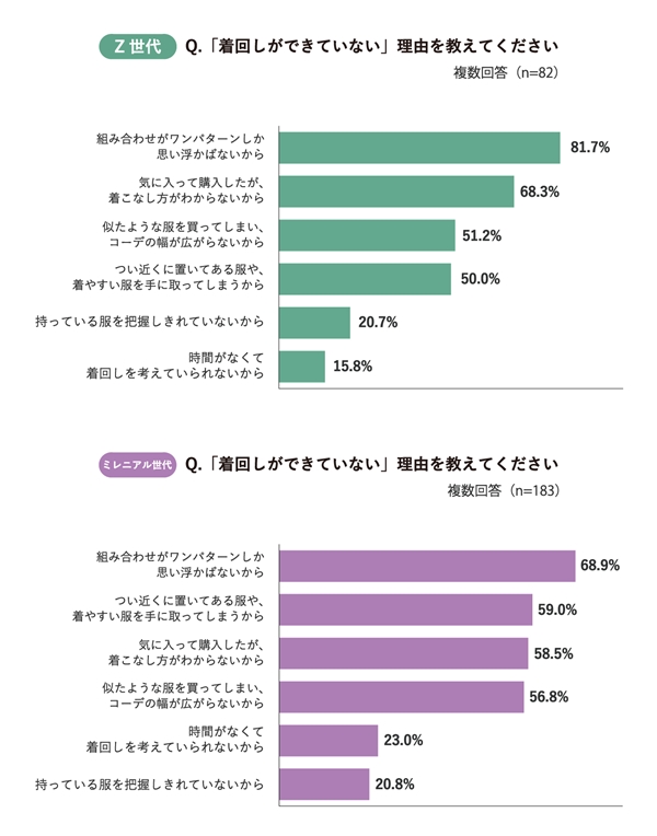 着回しができない理由は「組み合わせが思い浮かばない」